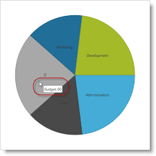 igpiechart overview