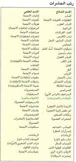 حشرات المعرفة