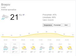 Prognoza meteo pe 10 zile brasov, jud. Prognoza Meteo MarÈi 16 Iulie Vremea In BucureÈti IaÈi BraÈov Cluj Napoca Èi ConstanÈa ScÄpÄm De Ploi