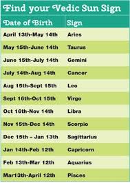 Here's how to understand the cancer (june 21 to july 22): What Are The Dates Of The Horoscope Signs Quora