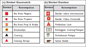 Peta adalah gambar permukaan bumi yang diskalakan dan ditampilkan dalam bentuk simbol. Keterangan Berikut Ini Yang Biasanya Menggunakan S Roboguru