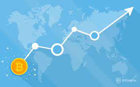 Bitcoin prices have become a bellwether for the market. Bitcoin Price Rise Or Fall May 12th Major Event Blockchain Knowledge Centre Hub