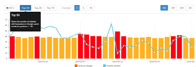 Google Algorithm Update 2020 August Unconfirmed Update