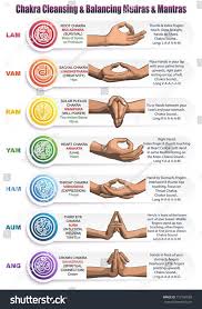 A Table Of Meanings Colors Symbols Signs And Gestures For Chakras Mudras And Mantras Image Of The Positions O Chakra Meditation Chakra Affirmations Mudras