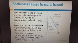 The moral hazard literature early on has recognized the tradeoff between full insur‐ ance and optimal care‐level incentives. Chapter 11 Moral Hazard Youtube