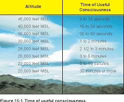 Pilots Handbook Of Aeronautical Knowledge Chapter 15