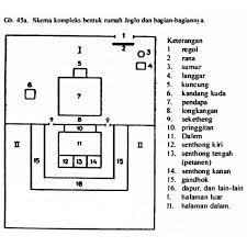 Rumah joglo memiliki ciri khas dan keunikan tersendiri yang membedakan dengan rumah adat lainnya. 2 Rumah Adat Yogyakarta Nama Penjelasan Gambar