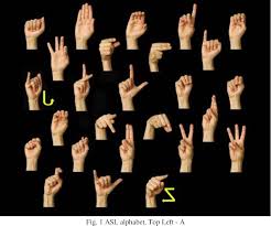 The fingerspelling alphabet is used in sign language to spell out names of people and . Pdf American Sign Language Alphabet Recognition Using Deep Learning Semantic Scholar