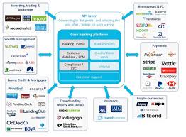 Fintech Or Marketplace Banks The Second Wave Of Fintech Open Banking Banking Fintech