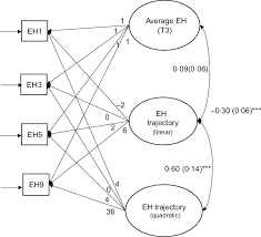 We did not find results for: Economic Hardship And Child Intake Of Foods High In Saturated Fats And Added Sugars The Mediating Role Of Parenting Stress Among High Risk Families Public Health Nutrition Cambridge Core