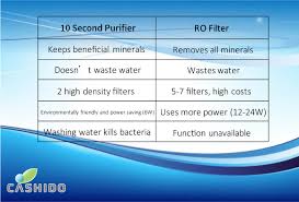 what is the difference between 10 second purifier and