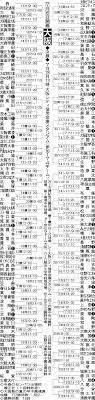 名站推薦 tips：2021年6月24日 已更新失效連結 total 13 ». å¤§é˜ªå¤§ä¼š çµ„ã¿åˆã‚ã› é«˜æ ¡é‡Žçƒåœ°æ–¹å¤§ä¼š2019 æ—¥åˆŠã‚¹ãƒãƒ¼ãƒ„
