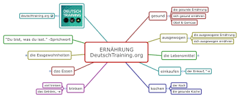 Pin Auf Deutsch Training