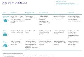 Some preliminary evidence also suggests vaccination also reduces transmission. Face Mask Cover Guidelines For Homemade Cloth Masks University Of Utah Health