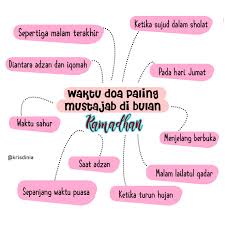 Waktu Doa Mustajab Ramadhan Di 2020 Doa Kekuatan Doa Kutipan Pelajaran Hidup