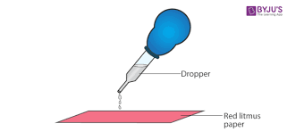 Action-Heat-Nitrate-Salts-Experiment | Heat, Nitrogen Dioxide, Action