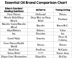 Edens Garden Comparison Chart Www Bedowntowndaytona Com