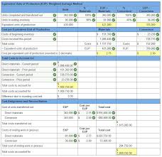 Pat starts 100 units in his production line. Connect Managerial Accounting Chapter 3 Ask Assignment Help