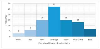 Cidb registration malaysia did you know what cidb license is? Buildings Free Full Text Evaluating The Impact Of Building Information Modeling On The Labor Productivity Of Construction Projects In Malaysia Html