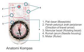 #pt3 #kssm #didiktv #ntv7 #kpm #pdpr #arah #kompascara orientasi kompas.ini video ringkas. Just Indonesia Summit
