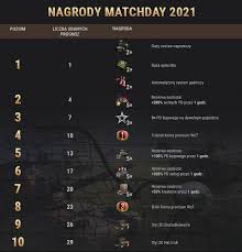 Podkreślił, że oczywiście mimo różnicy potencjału liczy na dobry wynik, ale jeszcze bardziej zależy mu, by jego piłkarze robili dalsze postępy. Matchday 2021 Przewiduj Wyniki Meczow I Zdobywaj Nagrody