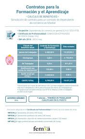 Contratos Para La Formacion Y El Aprendizaje Aprendizaje Contrato Actividades