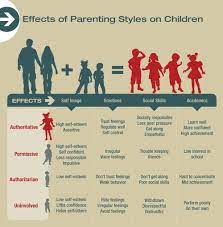 Here are some things your toddler may be doing this month. Effects Of Parenting Styles To Children Parenting Styles Parenting Parenting Skills