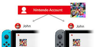 If full account deletion seems a bit of an overkill, you can always opt to simply unlink. What Are The Differences Between A Primary And Non Primary Nintendo Switch Console Support Nintendo