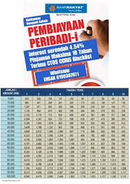 Kami akan membantu anda mendapatkan pinjaman di bank rakyat, bank pilihan. Pinjaman Peribadi Bank Rakyat