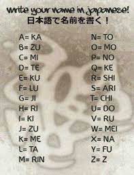 japanese name your name in japanese japanese names japanese