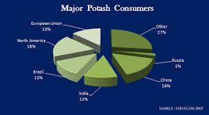 Potash Fundamentals Passport Potash Inc