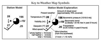 Book interpreting weather symbols answers interpreting weather symbols scaffolding activity introduction: Weather Station Model Quiz Flashcards Quizlet