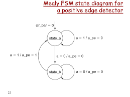 Edge detection includes a variety of mathematical methods that aim at identifying. Vhdl Discussion Finite State Machines Ppt Video Online Download
