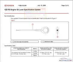 Video steps needed to correctly check the oil level in a 2010 toyota corolla s 1.8l 4 cyl. Engine Oil Capacity In Toyota Altis City Pakwheels Forums