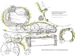 Gartenplanung Fur Einen Bauernhof In Oberbayern Gartendesign Gartengestaltung Gartenplanung Renate Waas Garten Fur Genie Vintage World Maps World Garden