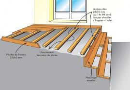 Check spelling or type a new query. La Construction De Votre Terrasse En Bois Les Etapes Terrasse Bois Construire Terrasse Bois Construction Terrasse Bois