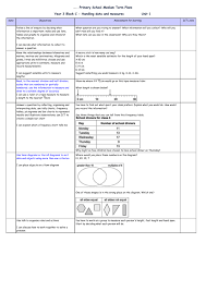 Year 3 Block C Handling Data And Measures