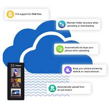 Many people are feeling fatigued at the prospect of continuing to swipe right indefinitely until they meet someone great. Best Onedrive Uploader For Mac Windows Picbackman