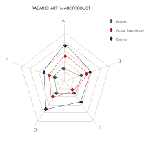 These are used to set display properties for a specific dataset. Radar Chart Example Radar Chart Spider Chart Chart