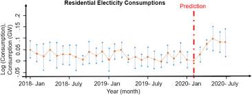 Malaysia 2018 in force national. Sustainable Design Integration And Operation For Energy High Performance Process Systems Sciencedirect