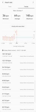 One measurement that your doctor will take is your heart rate, which offer insight into your fitness and overall sense of we. I Bought The Samsung Gear Active 2 And After 2 Days I Returned It To Go Back To My Versa R Fitbit