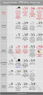1986 November Month Kannada Panchanga In 2020 Monthly Calendar Template Personal Calendar November Month