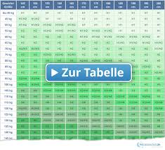 Auf das gewicht bezogen, sind h1 matratzen für personen bis 50 kg geeignet, h2 für personen bis 70 kg, h3 für personen bis 100 kg, h4 für personen bis 130. Hartegrad Matratzen H1 2 3 4 5 Tabelle Gewicht Rechner