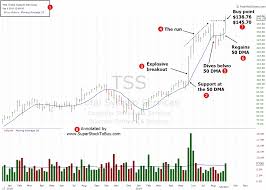 Best Stock To Buy Total System Services Inc Tss