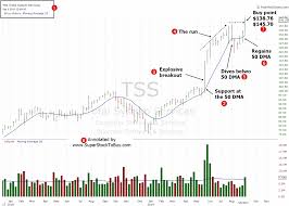 best stock to buy total system services inc tss