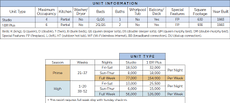 wyndham harbortown point points chart resort info