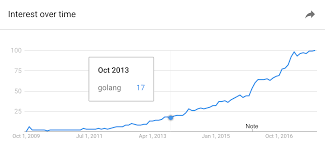 Eight Years Of Go Go