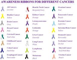 Black is associated with death and evil (black magic). Cancer Health Clinic Happy Thursday Do You Know Which Colour Ribbon Is Associated With Which Type Of Cancer Cancerawarenessmonth Facebook