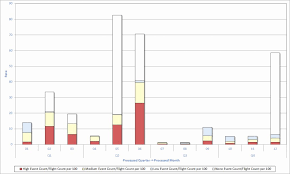 Luxury 35 Illustration Excel Chart X Axis Labels At Bottom