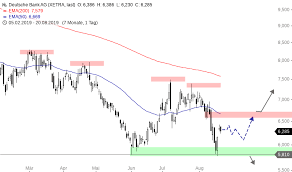 La mia banca di deutsche bank: Deutsche Bank Die Kaufer Wittern Morgenluft Onvista